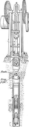 Water Pumps Fig 3